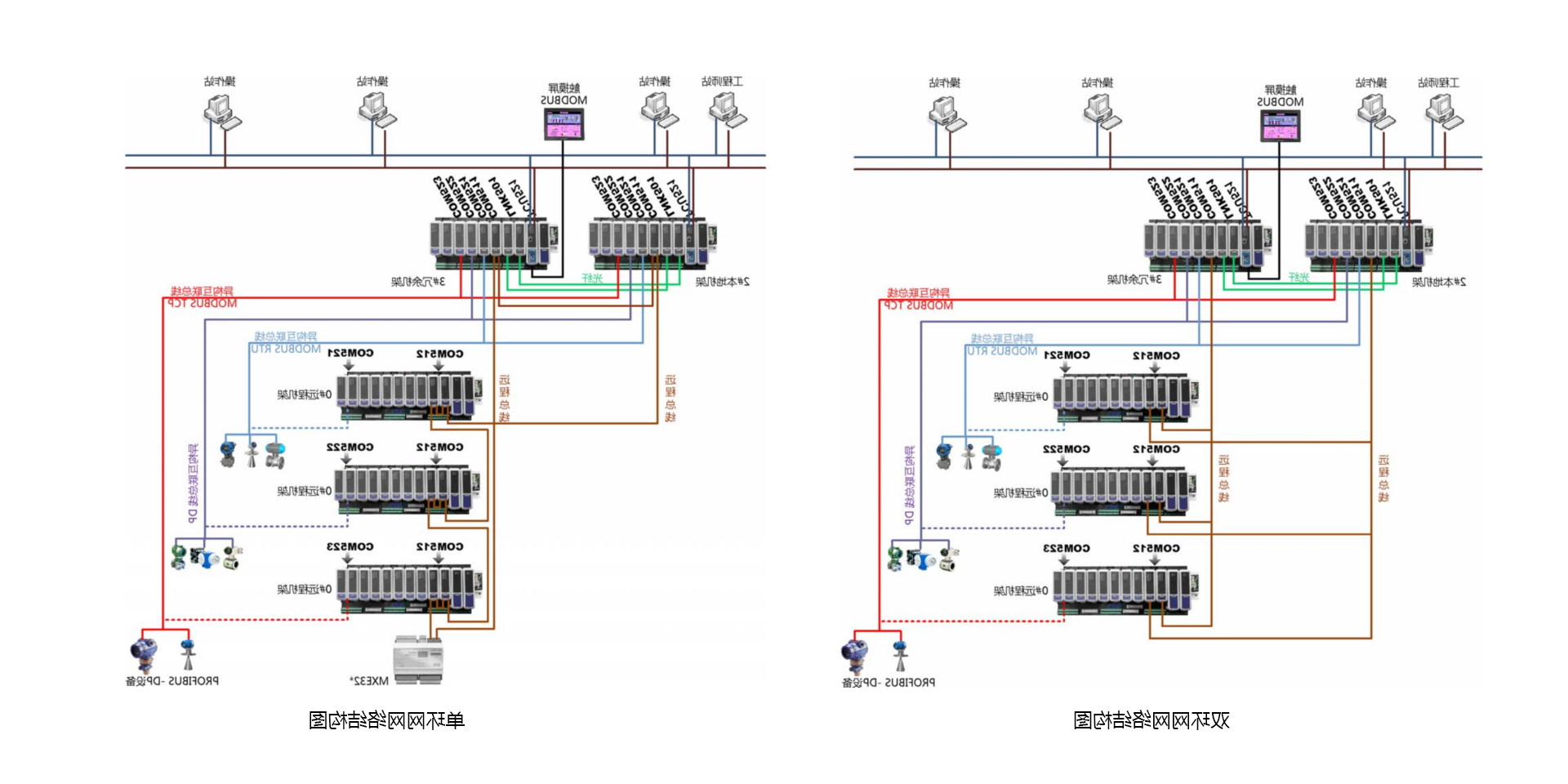 <br>T5100 设备及工艺控制优化系统是以公司自主开发的PLC产品为基础，面向非安全应用场景下的压缩机控制、蒸汽管网平衡控制等设备及工艺控制优化需求，增强开发的系统，适用于在控制层实现关键设备优化控制与工艺控制优化。T5100 设备及工艺控制优化系统包括压缩机优化控制、蒸汽管网平衡控制。压缩机优化控制采用国际先进的压缩机控制算法技术，包括防喘振控制、性能控制、调速控制、抽汽控制等机组优化控制技术，适用于非安全要求下流程企业中离心式、轴流式压缩机控制应用。蒸汽管网平衡控制采用自主开发的管网平衡控制技术，适用于石化、化工企业，实现蒸汽管网系统的自动化控制，提升智能化水平。